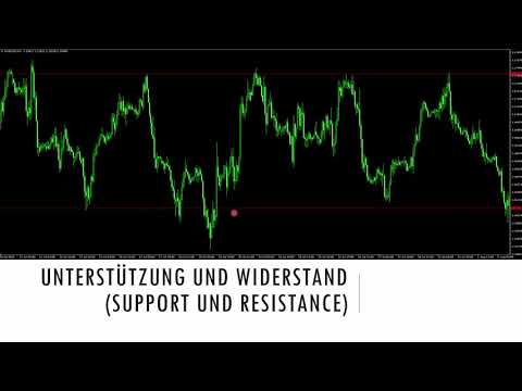 Unterstützung und Widerstand - Technische Chartanalyse im Trading / Daytrading