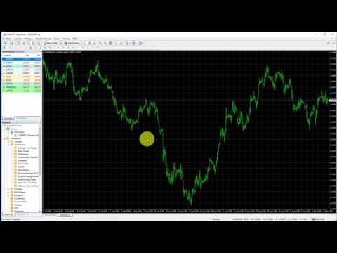 Mit dem Daytrading beginnen - Handelskonto eröffnen und Metatrader installieren